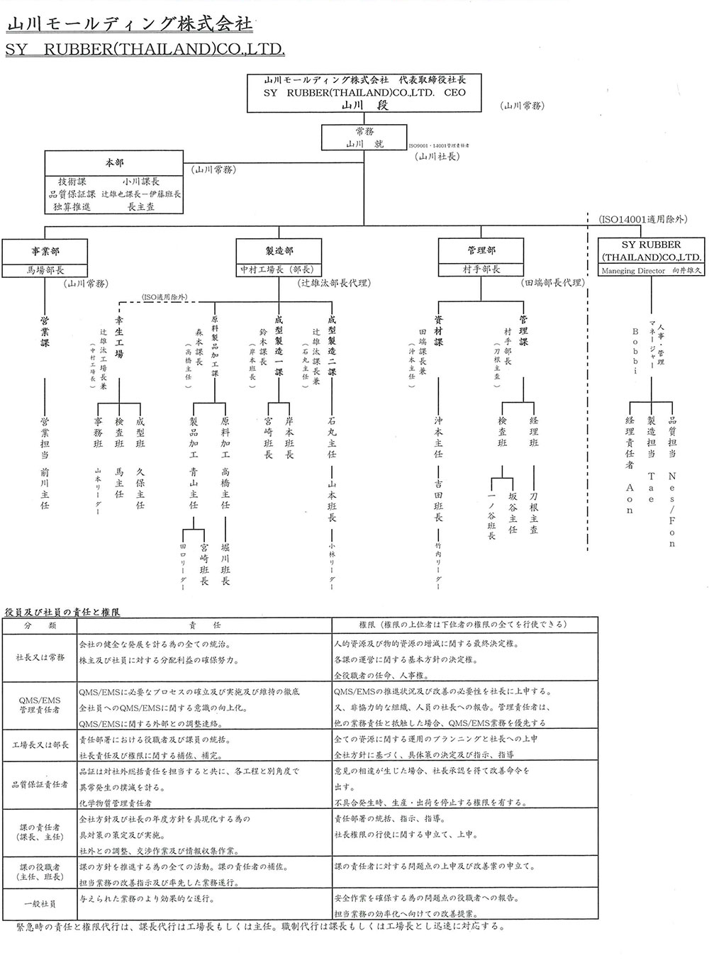 山川モールディング 組織図